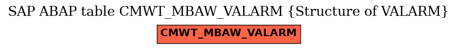 E-R Diagram for table CMWT_MBAW_VALARM (Structure of VALARM)