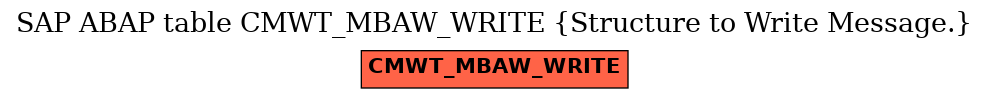 E-R Diagram for table CMWT_MBAW_WRITE (Structure to Write Message.)