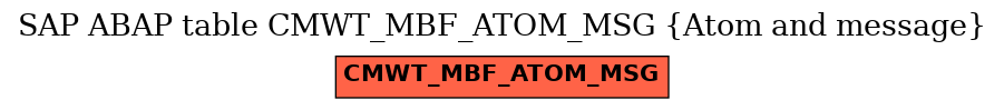 E-R Diagram for table CMWT_MBF_ATOM_MSG (Atom and message)