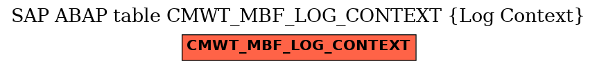 E-R Diagram for table CMWT_MBF_LOG_CONTEXT (Log Context)