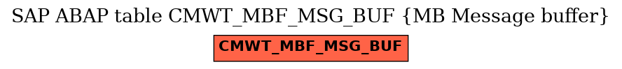 E-R Diagram for table CMWT_MBF_MSG_BUF (MB Message buffer)