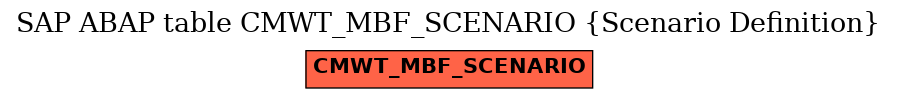 E-R Diagram for table CMWT_MBF_SCENARIO (Scenario Definition)