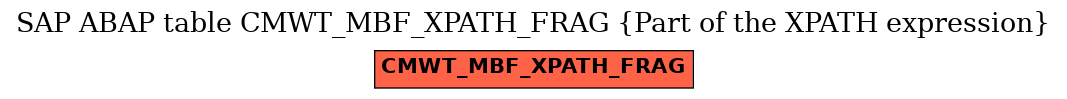 E-R Diagram for table CMWT_MBF_XPATH_FRAG (Part of the XPATH expression)