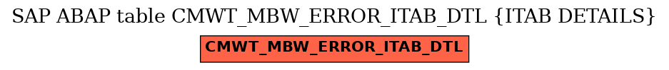 E-R Diagram for table CMWT_MBW_ERROR_ITAB_DTL (ITAB DETAILS)