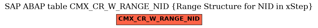 E-R Diagram for table CMX_CR_W_RANGE_NID (Range Structure for NID in xStep)