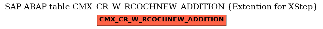 E-R Diagram for table CMX_CR_W_RCOCHNEW_ADDITION (Extention for XStep)