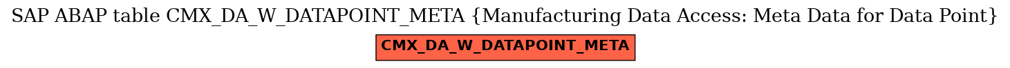 E-R Diagram for table CMX_DA_W_DATAPOINT_META (Manufacturing Data Access: Meta Data for Data Point)