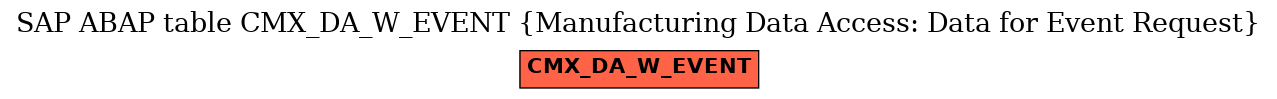 E-R Diagram for table CMX_DA_W_EVENT (Manufacturing Data Access: Data for Event Request)