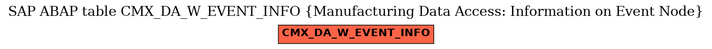 E-R Diagram for table CMX_DA_W_EVENT_INFO (Manufacturing Data Access: Information on Event Node)