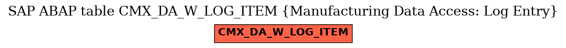 E-R Diagram for table CMX_DA_W_LOG_ITEM (Manufacturing Data Access: Log Entry)