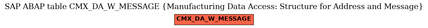 E-R Diagram for table CMX_DA_W_MESSAGE (Manufacturing Data Access: Structure for Address and Message)