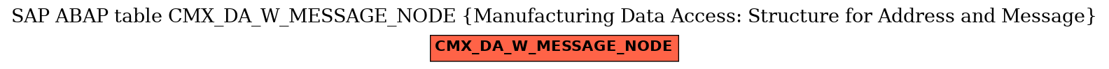 E-R Diagram for table CMX_DA_W_MESSAGE_NODE (Manufacturing Data Access: Structure for Address and Message)