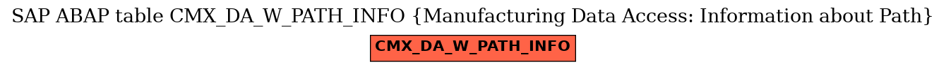 E-R Diagram for table CMX_DA_W_PATH_INFO (Manufacturing Data Access: Information about Path)