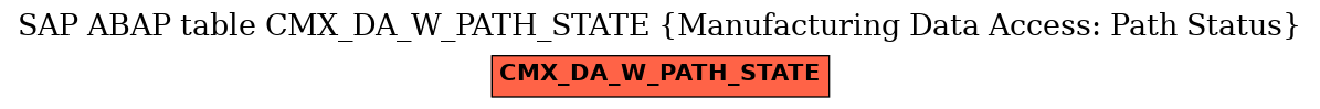 E-R Diagram for table CMX_DA_W_PATH_STATE (Manufacturing Data Access: Path Status)