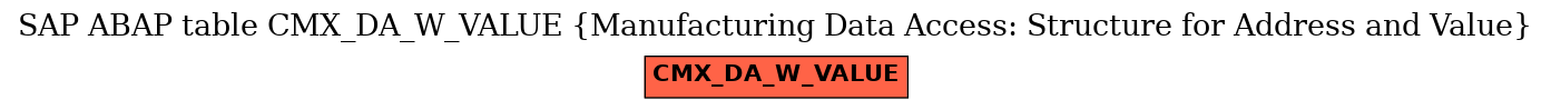 E-R Diagram for table CMX_DA_W_VALUE (Manufacturing Data Access: Structure for Address and Value)