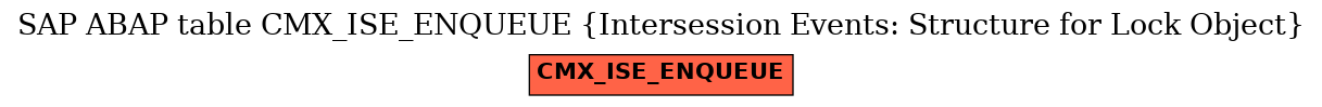 E-R Diagram for table CMX_ISE_ENQUEUE (Intersession Events: Structure for Lock Object)