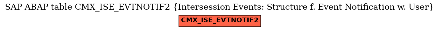 E-R Diagram for table CMX_ISE_EVTNOTIF2 (Intersession Events: Structure f. Event Notification w. User)