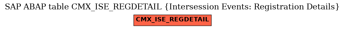 E-R Diagram for table CMX_ISE_REGDETAIL (Intersession Events: Registration Details)