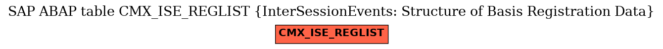 E-R Diagram for table CMX_ISE_REGLIST (InterSessionEvents: Structure of Basis Registration Data)