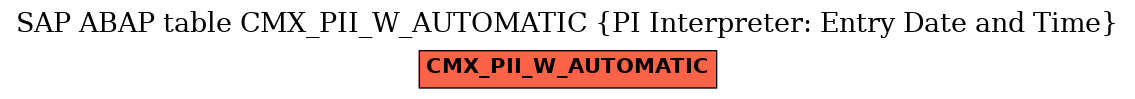E-R Diagram for table CMX_PII_W_AUTOMATIC (PI Interpreter: Entry Date and Time)
