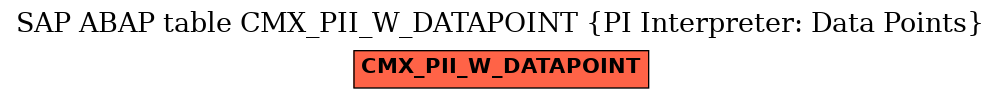 E-R Diagram for table CMX_PII_W_DATAPOINT (PI Interpreter: Data Points)