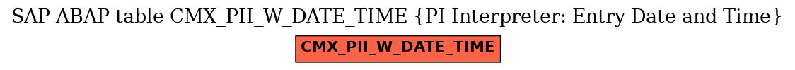 E-R Diagram for table CMX_PII_W_DATE_TIME (PI Interpreter: Entry Date and Time)