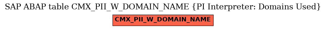 E-R Diagram for table CMX_PII_W_DOMAIN_NAME (PI Interpreter: Domains Used)