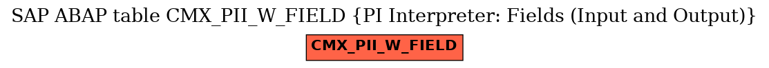E-R Diagram for table CMX_PII_W_FIELD (PI Interpreter: Fields (Input and Output))
