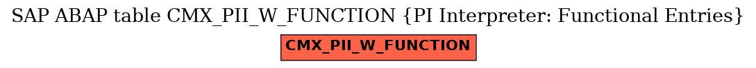 E-R Diagram for table CMX_PII_W_FUNCTION (PI Interpreter: Functional Entries)