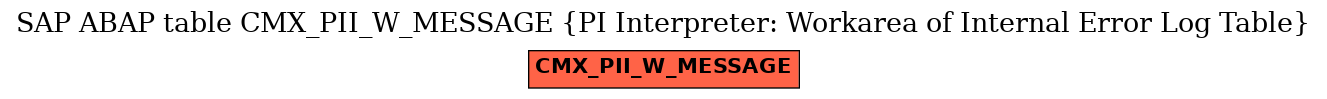 E-R Diagram for table CMX_PII_W_MESSAGE (PI Interpreter: Workarea of Internal Error Log Table)