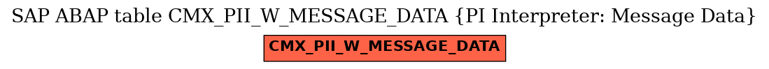 E-R Diagram for table CMX_PII_W_MESSAGE_DATA (PI Interpreter: Message Data)