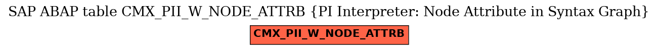 E-R Diagram for table CMX_PII_W_NODE_ATTRB (PI Interpreter: Node Attribute in Syntax Graph)