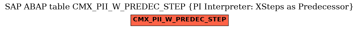 E-R Diagram for table CMX_PII_W_PREDEC_STEP (PI Interpreter: XSteps as Predecessor)
