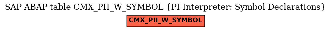 E-R Diagram for table CMX_PII_W_SYMBOL (PI Interpreter: Symbol Declarations)