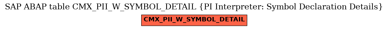 E-R Diagram for table CMX_PII_W_SYMBOL_DETAIL (PI Interpreter: Symbol Declaration Details)