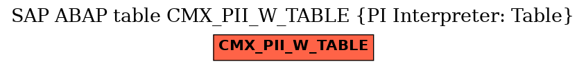 E-R Diagram for table CMX_PII_W_TABLE (PI Interpreter: Table)