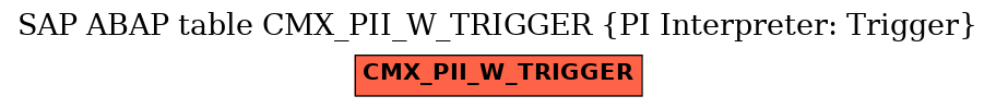 E-R Diagram for table CMX_PII_W_TRIGGER (PI Interpreter: Trigger)