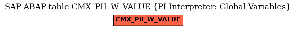 E-R Diagram for table CMX_PII_W_VALUE (PI Interpreter: Global Variables)