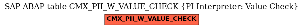 E-R Diagram for table CMX_PII_W_VALUE_CHECK (PI Interpreter: Value Check)