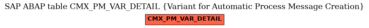 E-R Diagram for table CMX_PM_VAR_DETAIL (Variant for Automatic Process Message Creation)