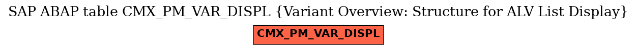 E-R Diagram for table CMX_PM_VAR_DISPL (Variant Overview: Structure for ALV List Display)