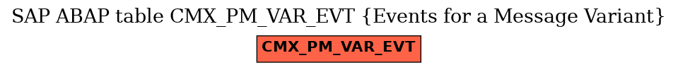 E-R Diagram for table CMX_PM_VAR_EVT (Events for a Message Variant)