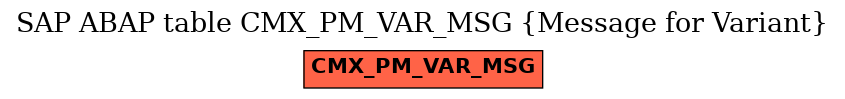 E-R Diagram for table CMX_PM_VAR_MSG (Message for Variant)