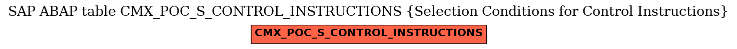 E-R Diagram for table CMX_POC_S_CONTROL_INSTRUCTIONS (Selection Conditions for Control Instructions)