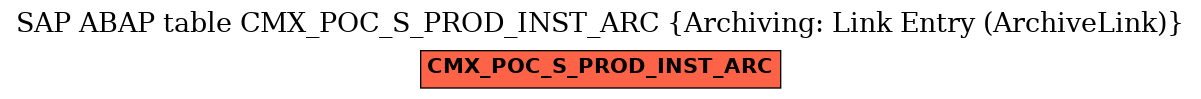 E-R Diagram for table CMX_POC_S_PROD_INST_ARC (Archiving: Link Entry (ArchiveLink))