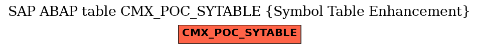 E-R Diagram for table CMX_POC_SYTABLE (Symbol Table Enhancement)