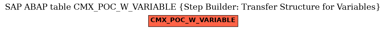 E-R Diagram for table CMX_POC_W_VARIABLE (Step Builder: Transfer Structure for Variables)