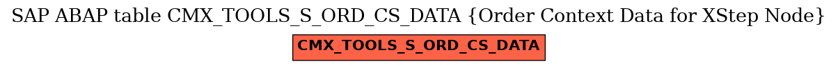 E-R Diagram for table CMX_TOOLS_S_ORD_CS_DATA (Order Context Data for XStep Node)