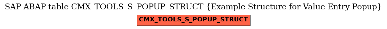 E-R Diagram for table CMX_TOOLS_S_POPUP_STRUCT (Example Structure for Value Entry Popup)