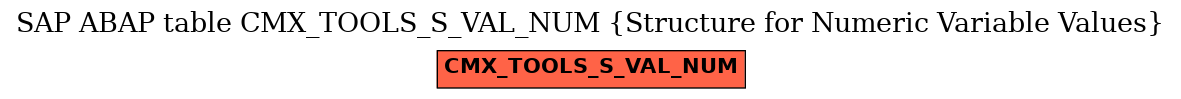 E-R Diagram for table CMX_TOOLS_S_VAL_NUM (Structure for Numeric Variable Values)
